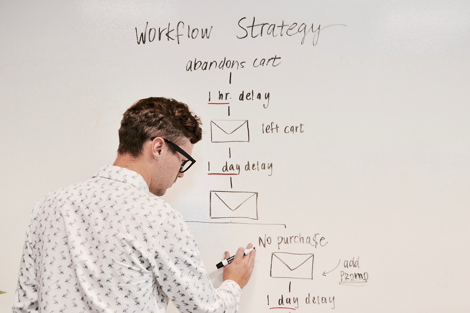A man on a whiteboard writing a workflow strategy. role of CRM in marketing automation