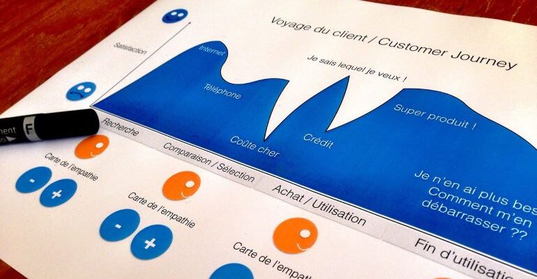 A chart showing customer journey map.