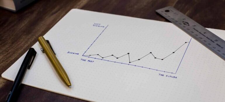 A performance chart.